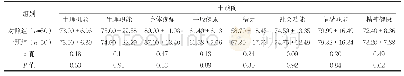 《表3 两组干预前后生活质量评分比较[分，]》