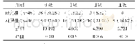 《表2 两组导管牵拉痛程度比较例（%）》