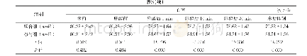 《表3 两组各时间点舒张压、收缩压、心率及血氧饱和度对比（±s)》