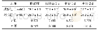 《表4 两组不同时点MMSE评分比较[分,(±s)]》