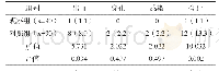 《表3 两组并发症发生情况比较例(%)》