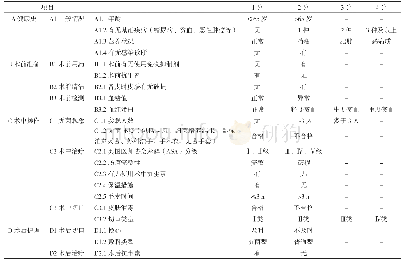 《表1 手术切口感染风险评估量表评分标准》