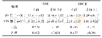 《表3 两组血清NSE与S100β水平比较[μg/L,]》