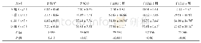 《表1 各组24 h尿蛋白定量比较[mg/24 h,]》