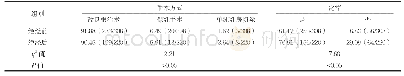 表3 绝经前后患者治疗方式比较