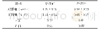 表3 两组患者在治疗前后的左右步长差[cm,(±s)]