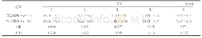 表3 两组不同时间点生命体征比较（±s)