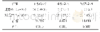 表2 两组干预后学生学习兴趣相关指标比较名（%）