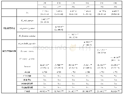 《表1 2 高管金融素养影响企业金融排斥:机制检验结果》