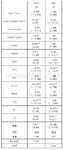 表5 信贷紧缩与短期债务比例对企业投资的影响