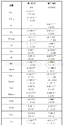 《表6 两阶段最小二乘法回归结果》