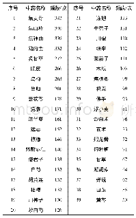 《表1 用药频数&gt;50次的药物》