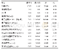 《表1 3 456名男性精液检测结果》