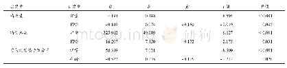 《表3 男性不育症患者精液质量影响因素的多重线性回归分析》