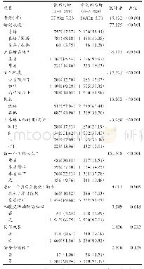 《表1 不同档次场所暗娼人群特征比较》