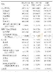 《表2 综合性医院和精神卫生专科医院就诊患者药物滥用/依赖情况[n (%) ]》