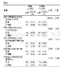 《表1 老年人群流感疫苗免费接种意愿影响因素的单因素分析》