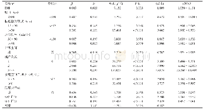 《表2 子宫肌瘤发病影响因素的多因素Logistic回归分析》