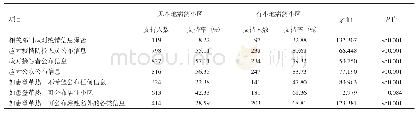 《表3 有无本地病例小区居民对公布登革热疫情信息的态度比较》