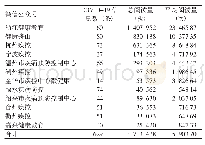 表1 2020年1月20日—2月5日浙江省疾控机构微信公众号推送COVID-19相关信息情况