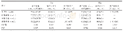 表5 4组F1a、F2a雄性大鼠精子数量、精子活动率和精子畸形率比较