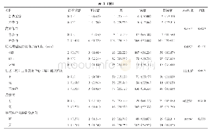 表3 基层医疗机构卫生服务满意度比较[n(%)]