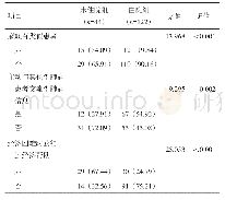 表4 两组尘肺病患者家族史及社会支持状况比较[n(%)]