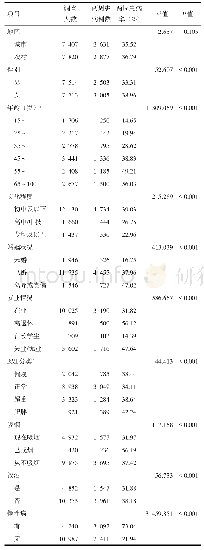 表1 云南省≥15岁居民两周患病情况