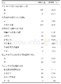 表3“同志浴池”活动的MSM艾滋病感染态度持有率（n=278)