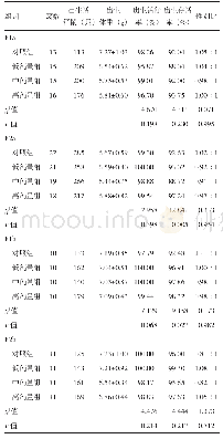 表4 4组F1和F2仔鼠存活情况和出生体重比较