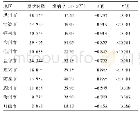 《表2 不同地区流行性腮腺炎发病率及变化趋势》