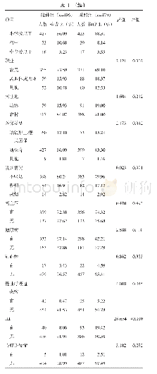 表1 两组老年人基本情况比较