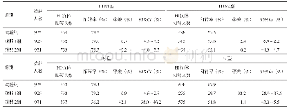 表2 试验组与对照组HI抗体阳转率比较