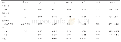 表2 麻风反应影响因素的多因素Logistic回归分析