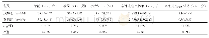 表1 两组产妇一般资料比较