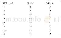 表1 流动相梯度条件：萃取除脂联合液相色谱-串联质谱法检测肉类食品中β-受体激动剂