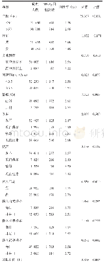 《表1 调查对象HBs Ag阳性率比较》