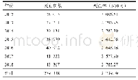 表1 2012—2018年广州市老年人死亡率