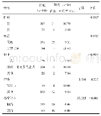 表1 老年可疑耐药肺结核患者异烟肼和（或）利福平耐药率比较