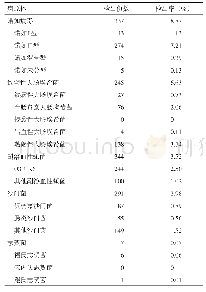 表1 2016—2019年嘉兴市食源性疾病病原体检测结果