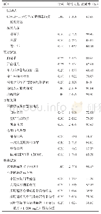 《表2 COVID-19相关知识正确率比较》