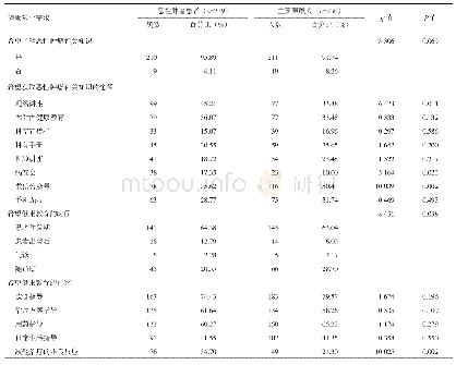 《表2 恶性肿瘤患者及其主要照顾人恶性肿瘤健康教育需求比较》