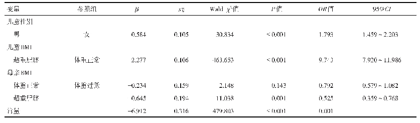 表2 家长低估儿童体重影响因素的多因素Logistic回归分析