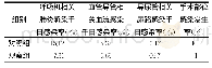 《表2 2组患者院感质量控制指标比较 (n=100)》