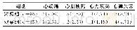 《表3 2组心血管意外事件发生情况比较[例（%）]》