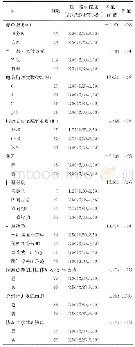 表1 妇科恶性肿瘤晚期患者家庭压力缓解单因素分析（n=138)