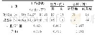 《表1 2组一般资料的比较》
