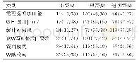 表3 大专护生对护理科研知识的需求[n=213，例（%）]