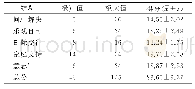 表1 护士心理承受力得分情况（n=114，分）