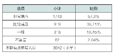 表1 你对录播课老师的音乐课满意吗（单选题）